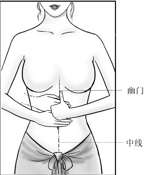 幽门穴