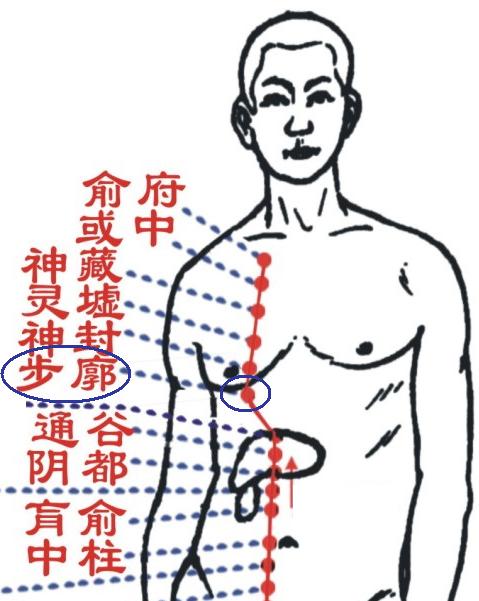 步廊穴