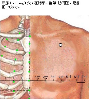 库房穴
