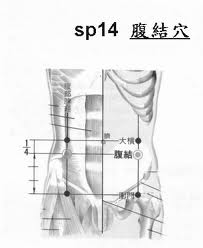 腹结穴