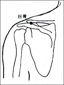 巨骨穴