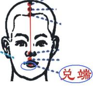 兑端穴