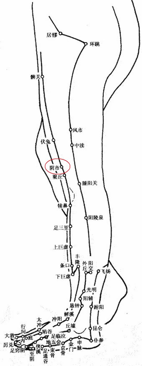 阴市穴