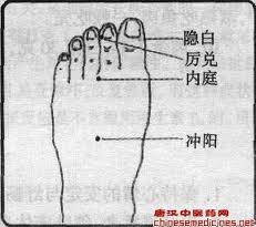 冲阳穴