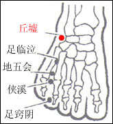丘墟穴