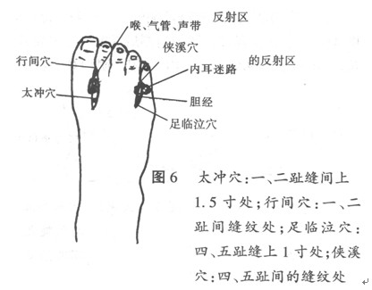 足临泣穴