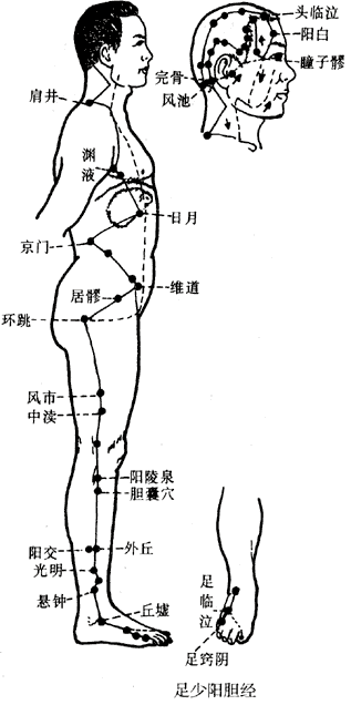 足窍阴穴