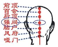强间穴