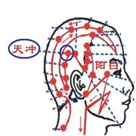 天冲穴