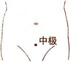 中极穴